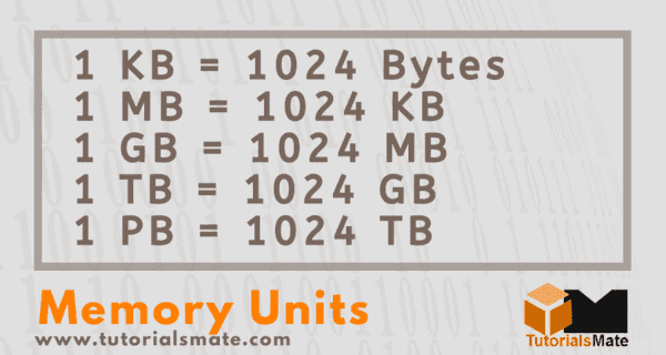Memory Size Chart , List of Computer Memory Sizing – KDMW