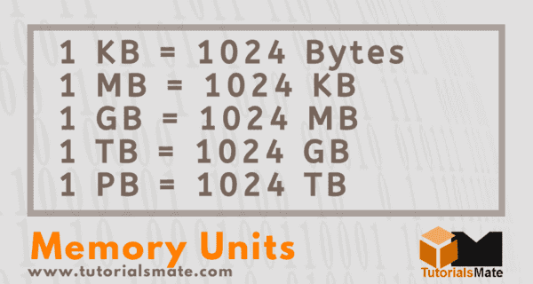 memory-units-of-computer-bit-byte-kb-mb-gb-tutorialsmate