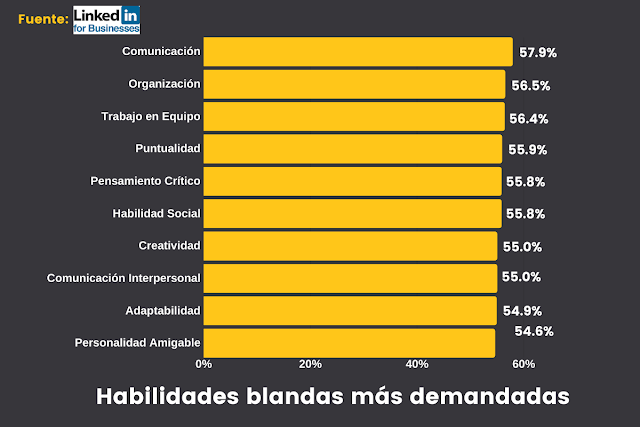 habilidades blandas más demandadas