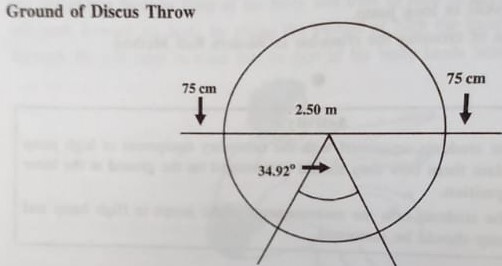 Discus Throw | How to throw a Discus | Types of Skills in Discus Throw