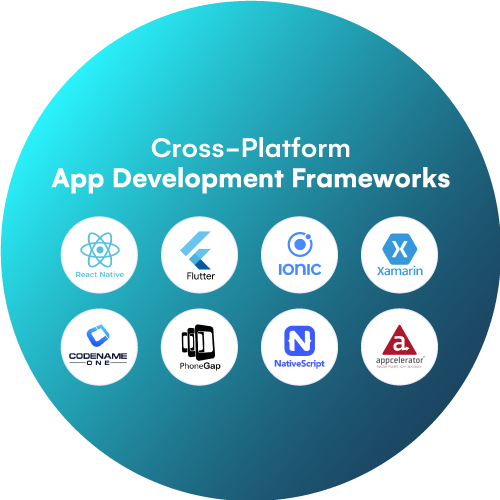 Top 8 Best CrossPlatform App Development Frameworks in 2021