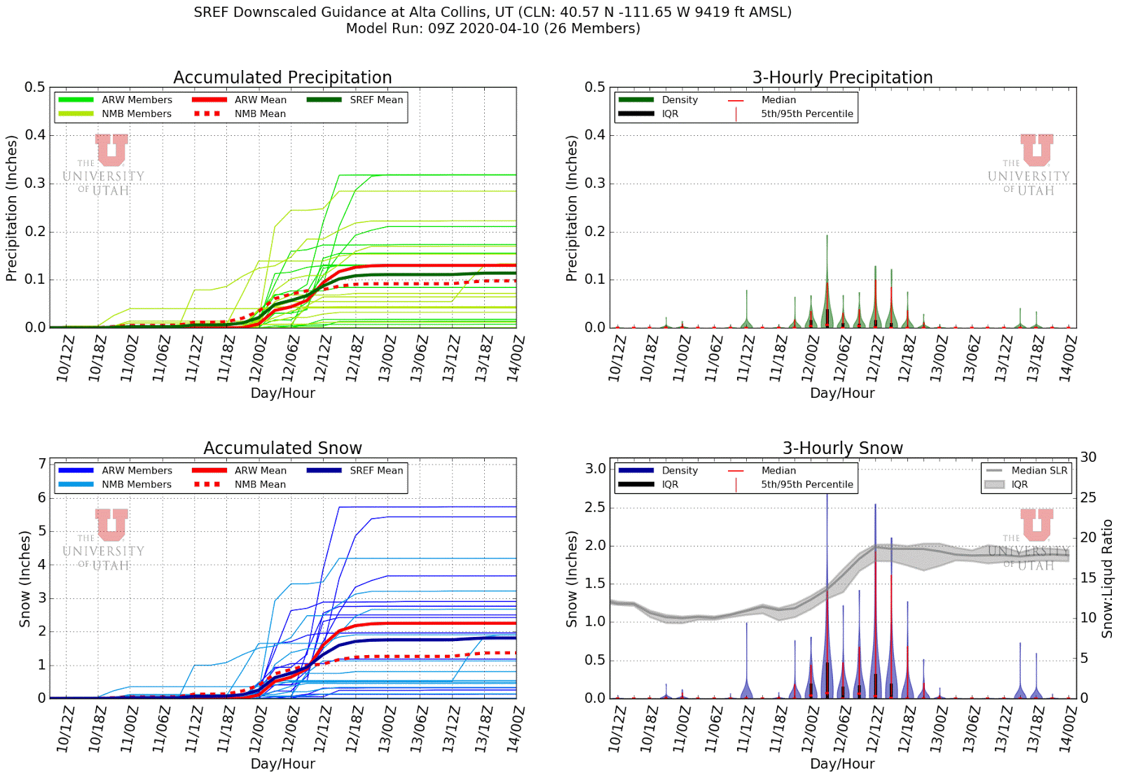 Wasatch Weather Weenies Blocking Pattern Will Bring a Chill to Northern Utah