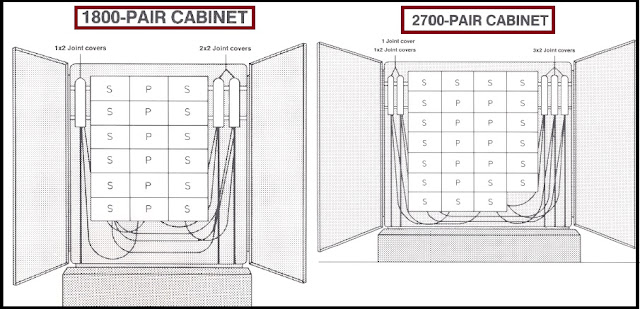 FTTH Cabinet