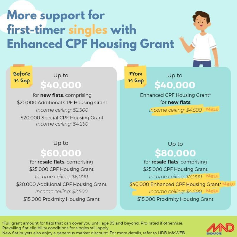 If Only Singaporeans Stopped to Think Enhanced CPF Housing Grant