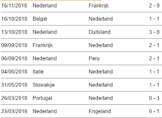 Interlands Oranje 2018