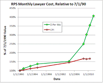 Harrell & Chambliss Lawyers  -- RPS Legal Eagles Habit Soars