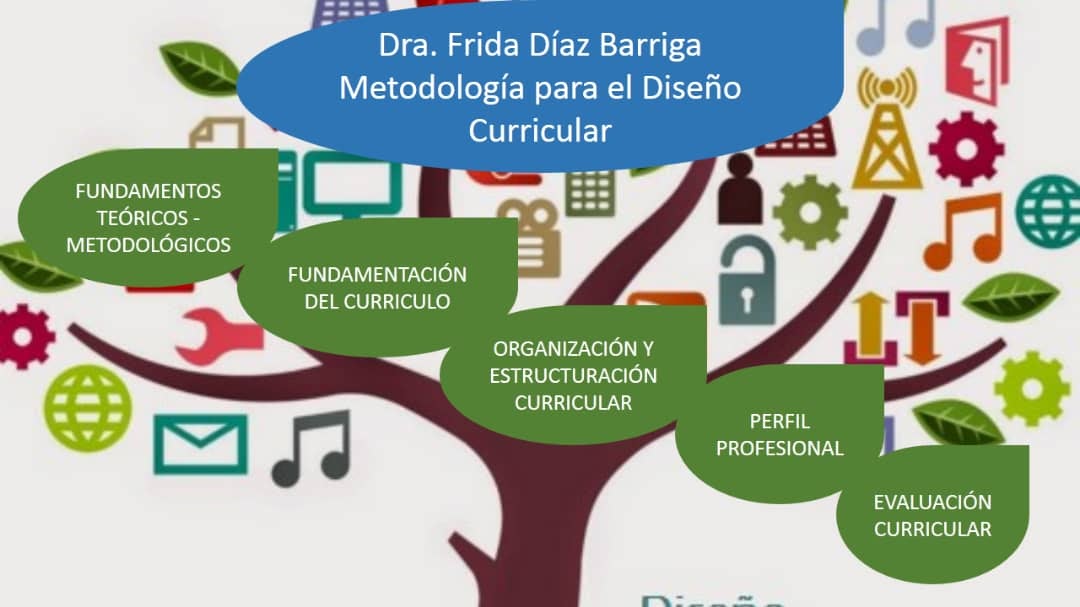 Diseño Curricular: DISEÑO CURRICULAR EN SISTEMAS DE EDUCACIÓN SUPERIOR