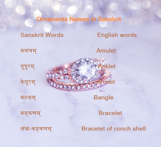 Jewels names in Sanskrit/ Ornaments names in Sanskrit