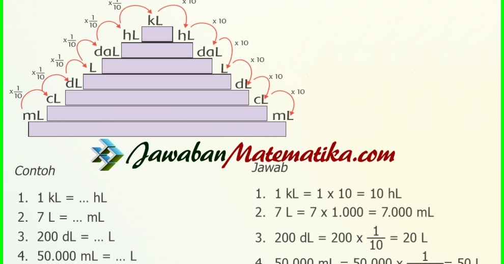 Contoh Soal Cerita Satuan Volume Kelas 6 Sd Contoh Soal Contoh Soal Cerita Satuan Volume Kelas 6 Sd Contoh Soal