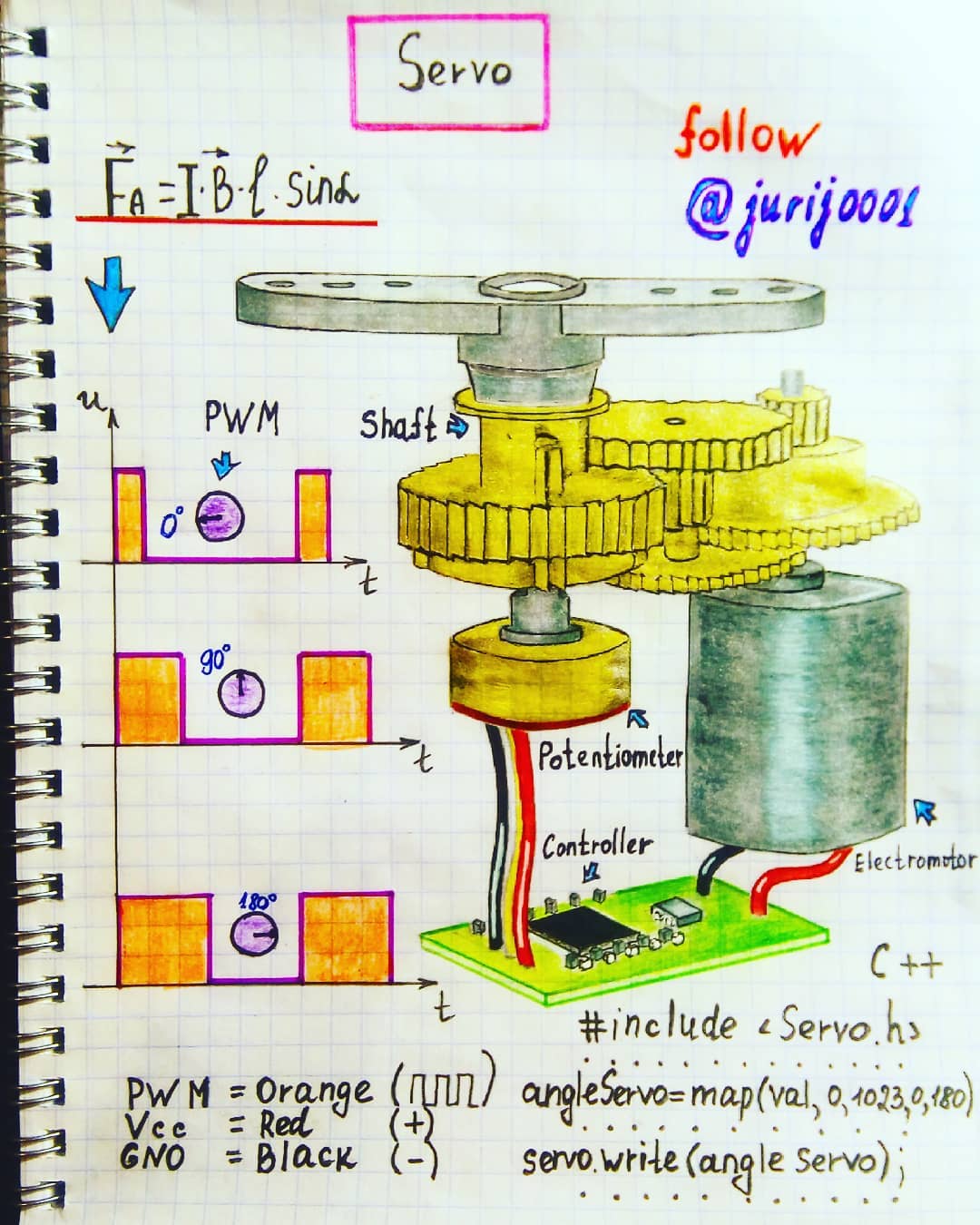 Servo Motors Working Principles, Types , Application, Circuit Diagram Projects Project Factory