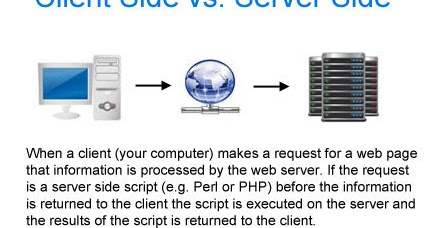 corecodeschool.blogspot.com: server side versus client-side scripting