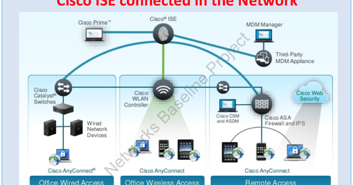 Cisco ISE Hardware Appliance Cisco SNS3515 and Cisco SNS3595