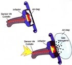 A tecnologia do air-bag