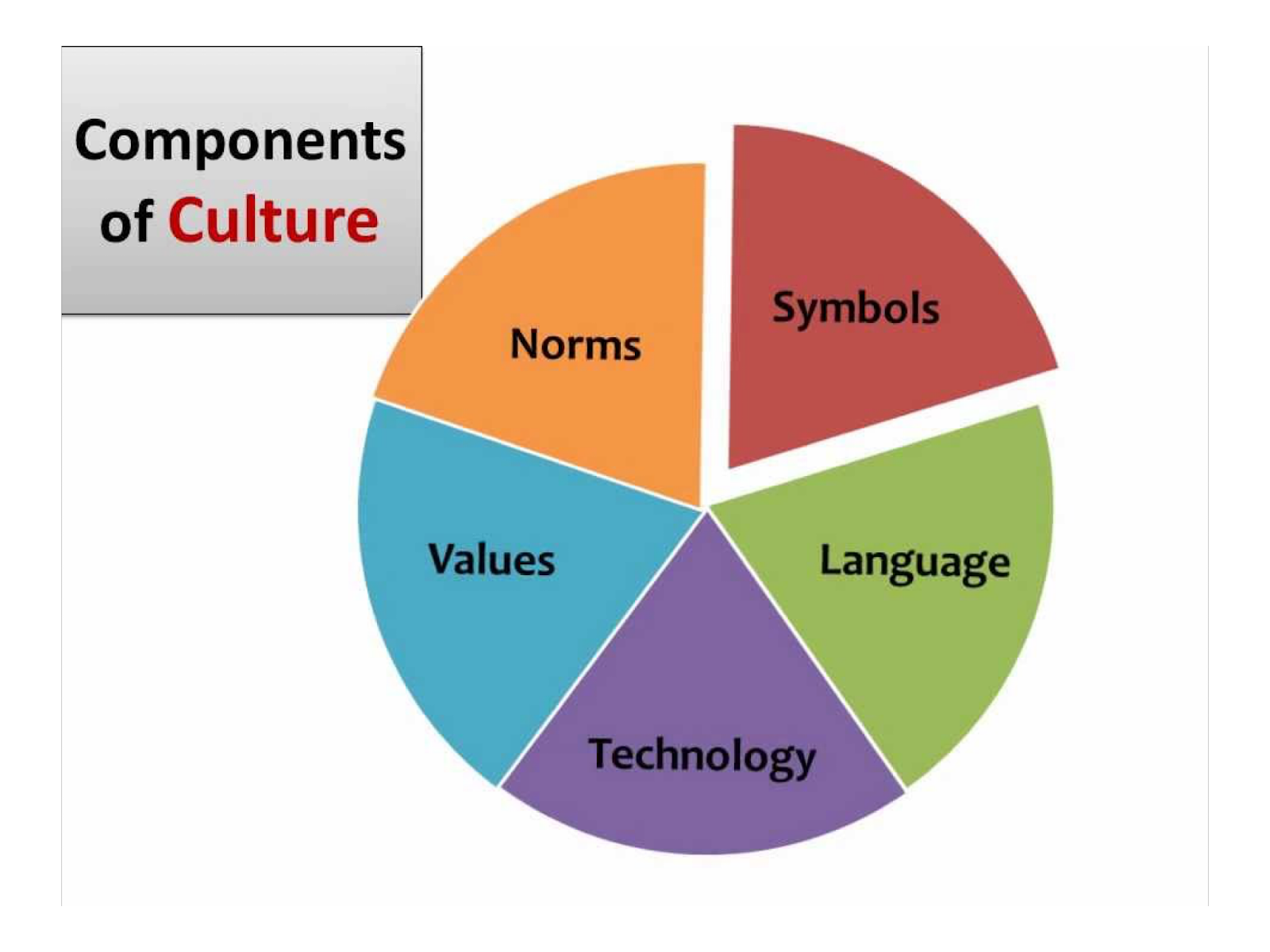 Expecting an element. Components of Culture. The Concept of Culture. Components of Culture values. Culture and values.
