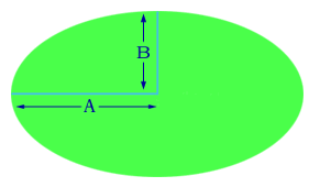 ellipse semiminor semimajor axes