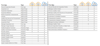 SAP S/4HANA Cloud and SAP S/4HANA, SAP HANA Study Materials