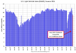Vehicle Sales