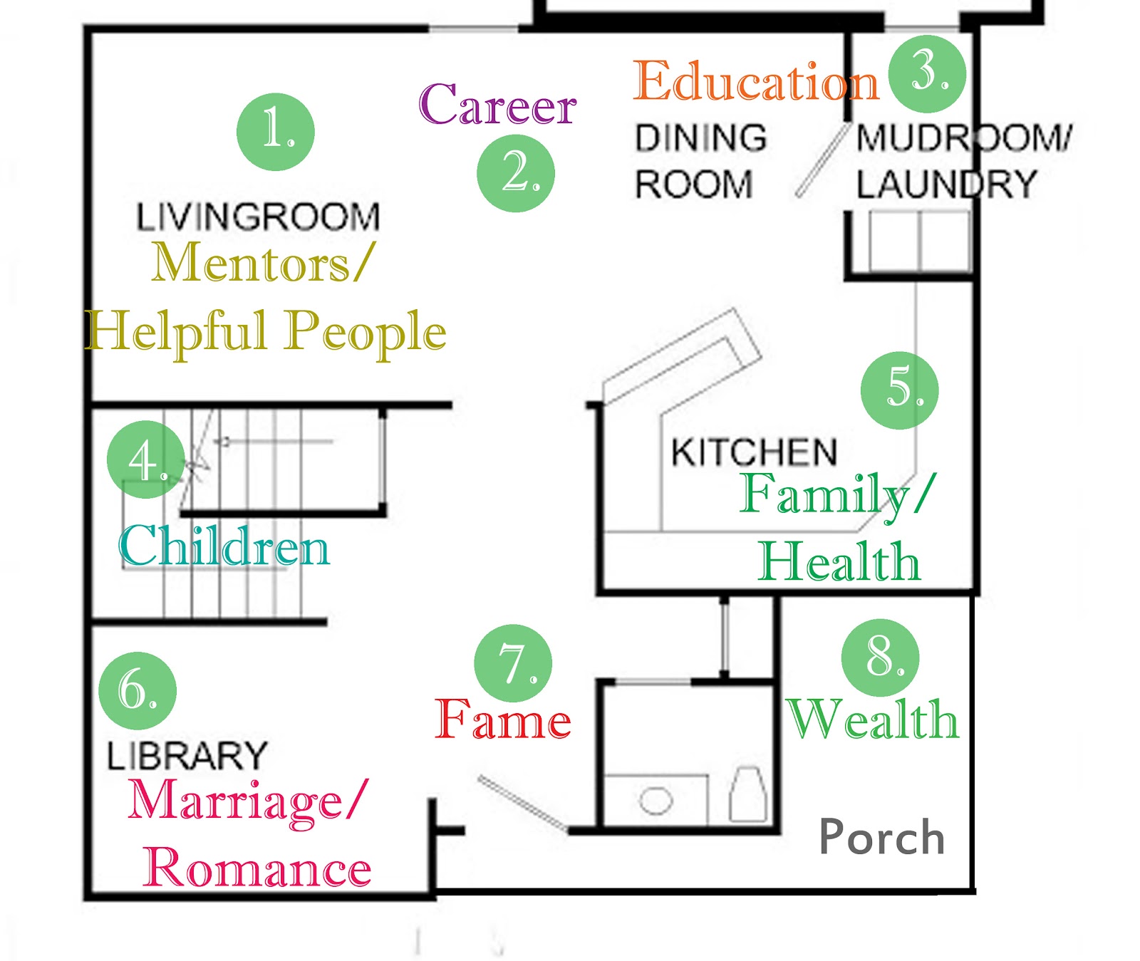 Feng Shui Map For House - World Map