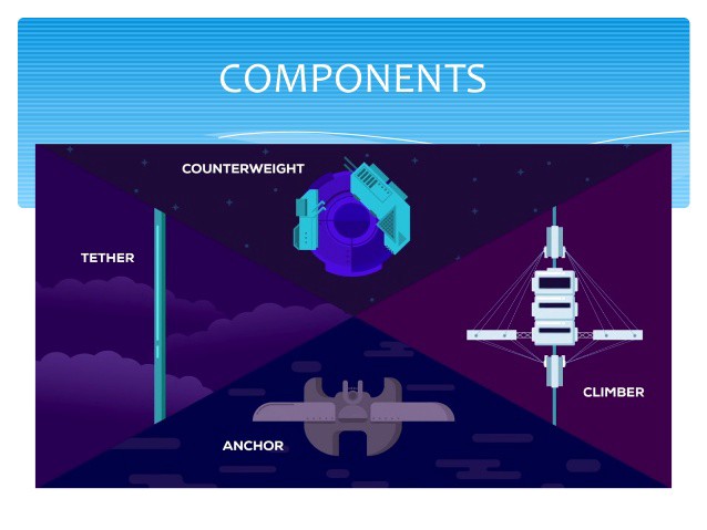 components of space elevator