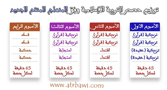  توزيع حصص التربية الاسلامية وفق المنهاج الجديد  التزكية - اقتداء - استجابة - قسط - حكمة