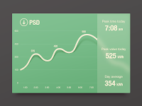 FREE PSD CHART RELEASE BY ALEX PRONSKY