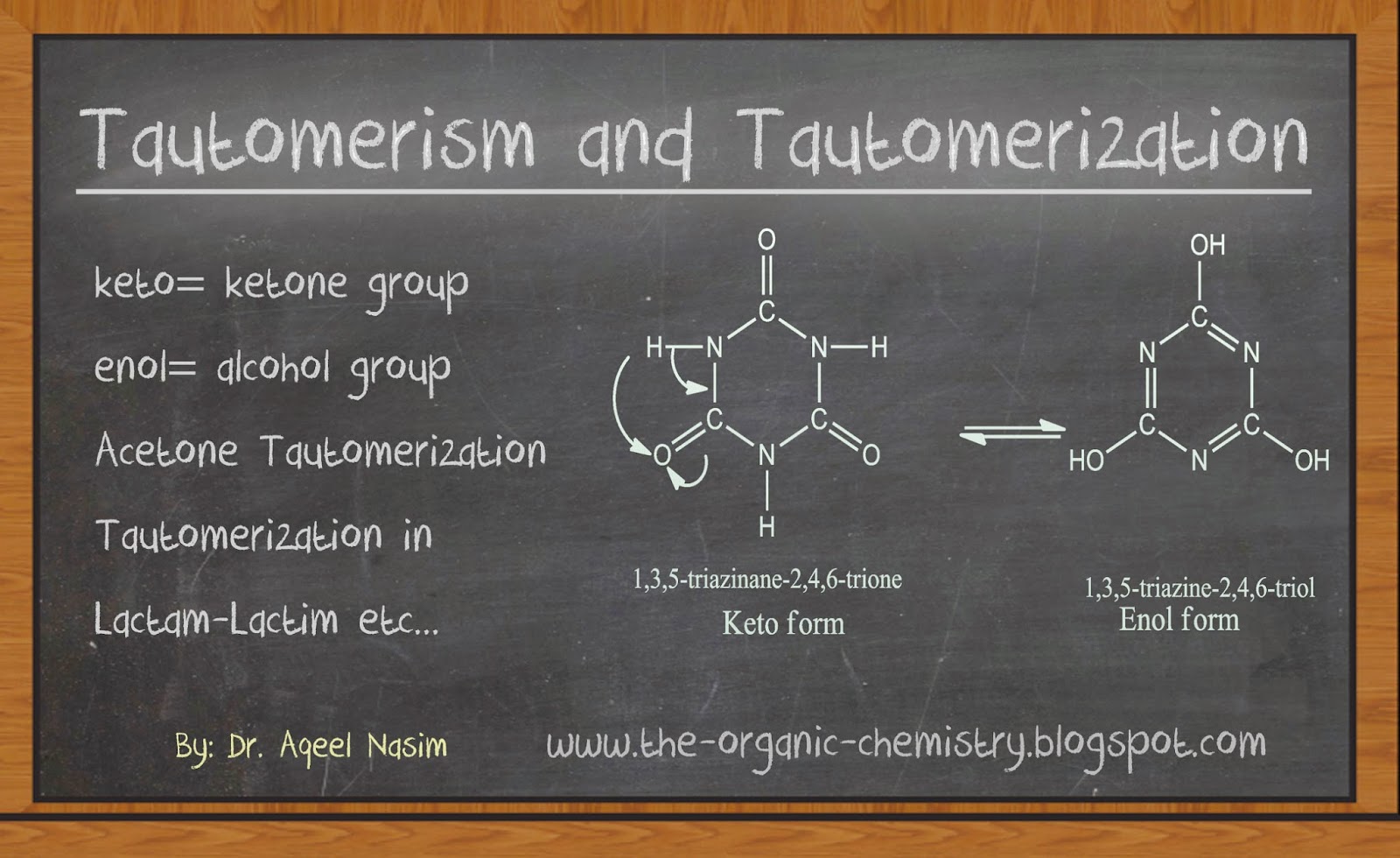 Tautomerism and Tautomerization
