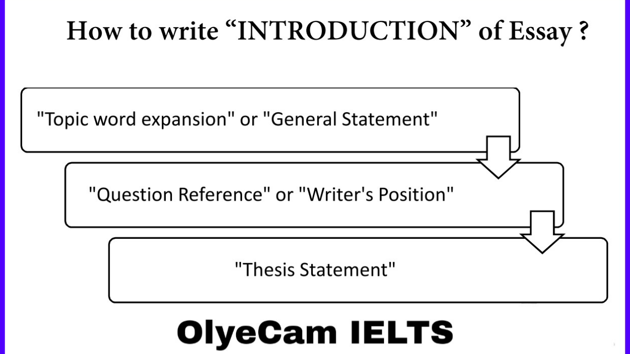 How To Write Thesis Statement Ielts New IELTS writing task1 and task2 | ielts task2 general statement