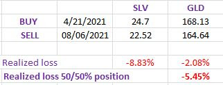 slv%2Bgdl%2Bloss