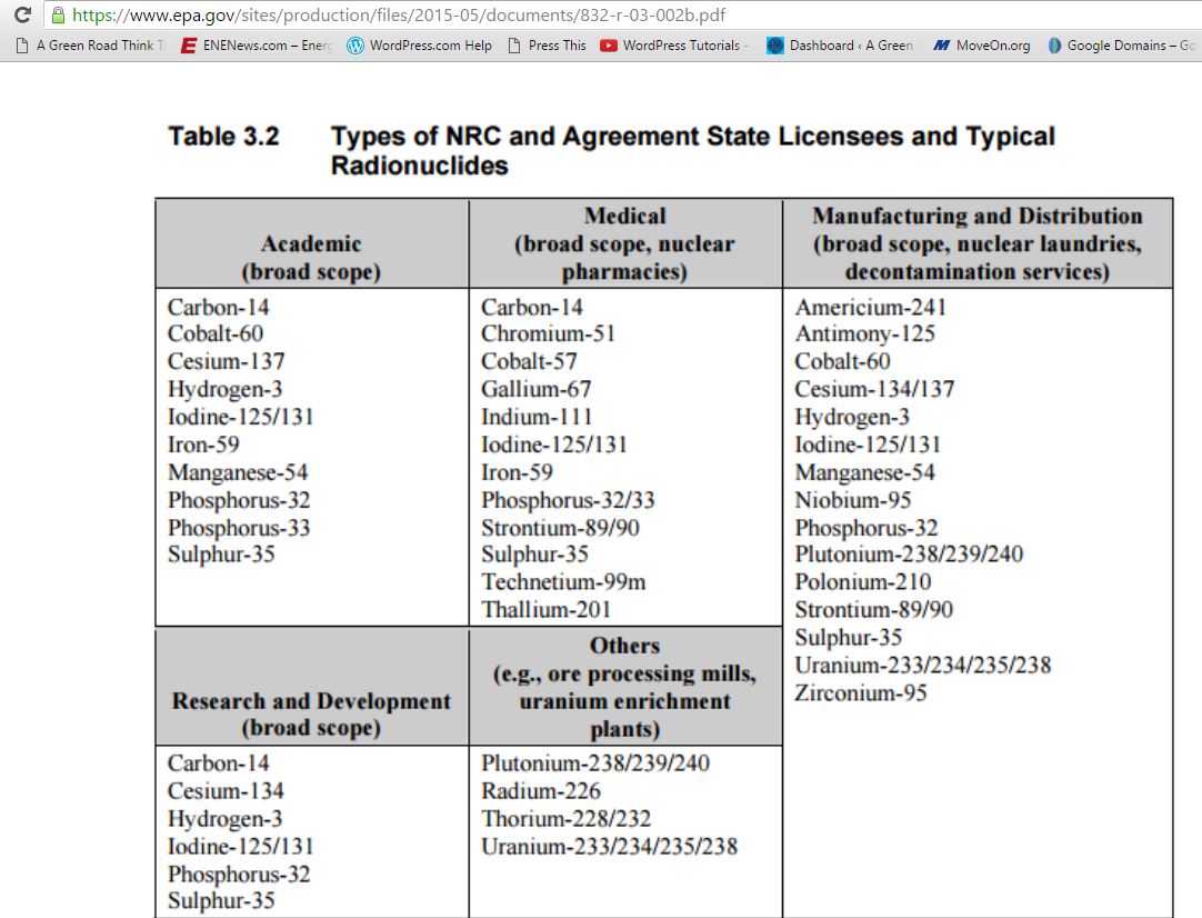 Nuclear Reactor Dynamics Pdf Files