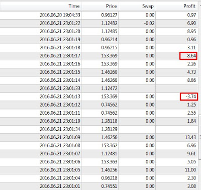 Strategi forex harian