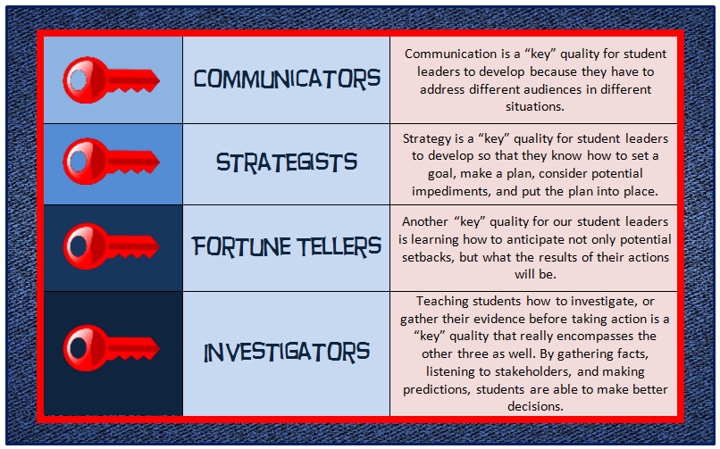 Middle School Mob Building Leadership Skills in the Middle School