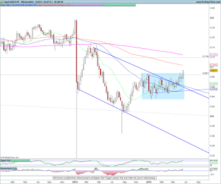 Forex ykb