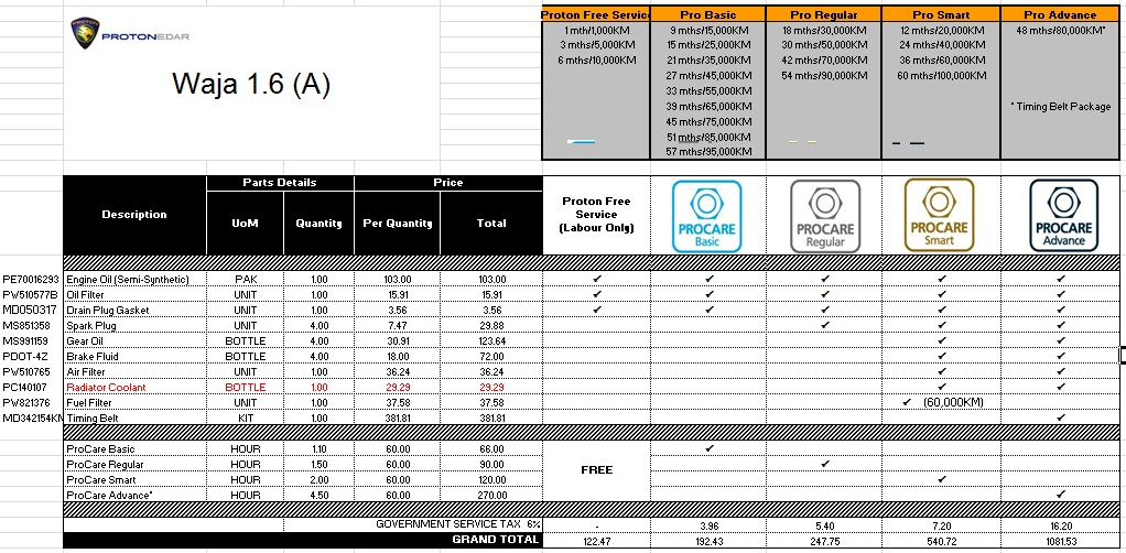 Proton Car Service Schedule Proton Car Service Schedule