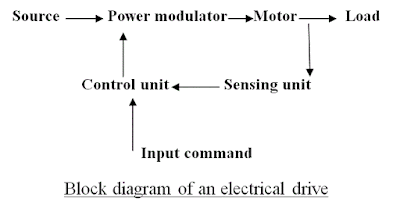block diagram of electrical drive