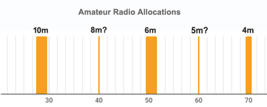 Ham Radio Bandwidth Chart