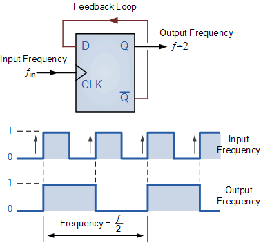 Circuit Designing & Firmware Development: Counters Tutorial q meter block diagram 