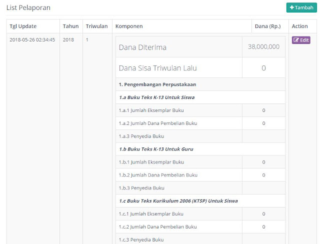 Cara Laporan Dana BOS Online Pertriwulan Tahun 2018