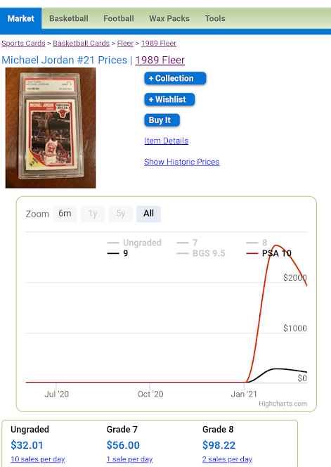 PSA 10 Historic Prices