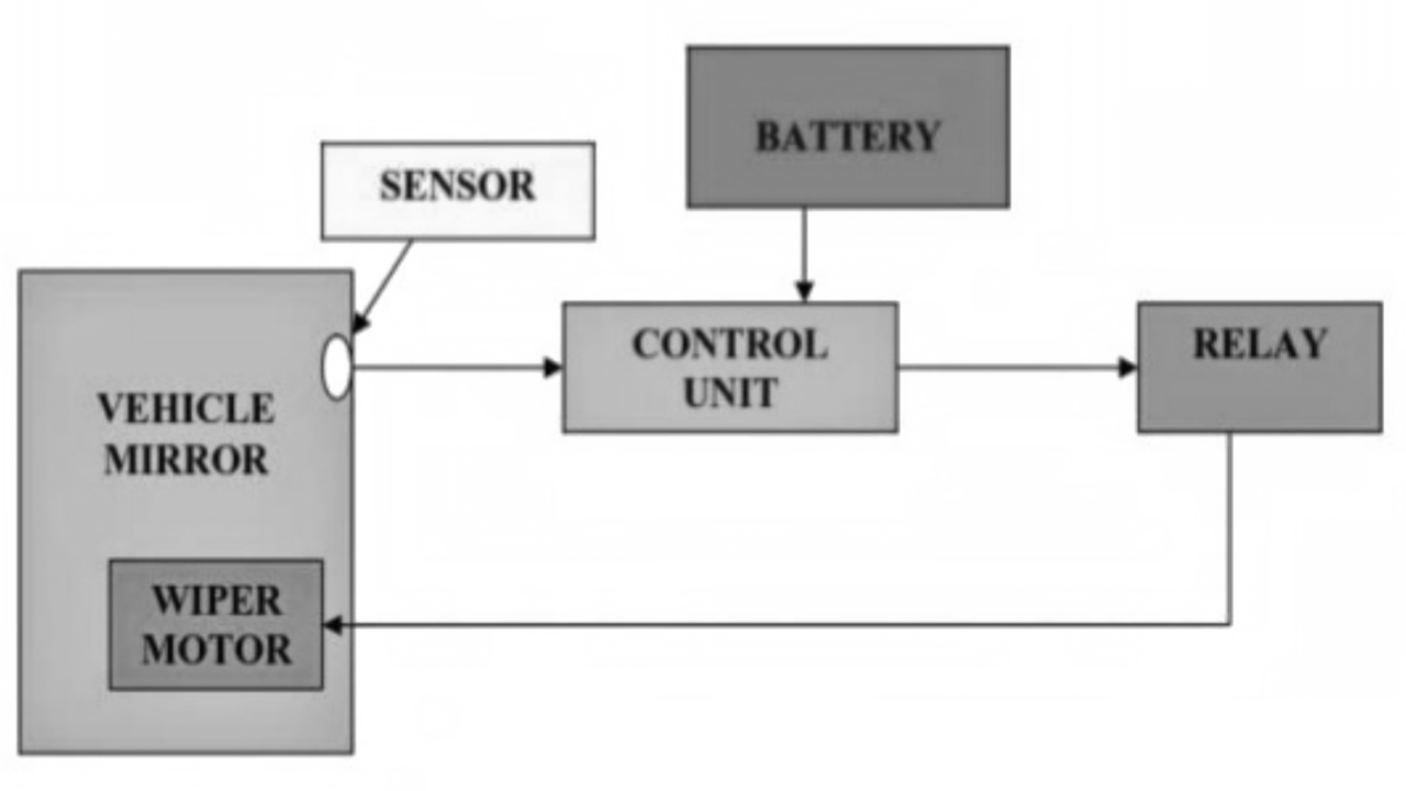 Rain Sensor working principle Example and applications