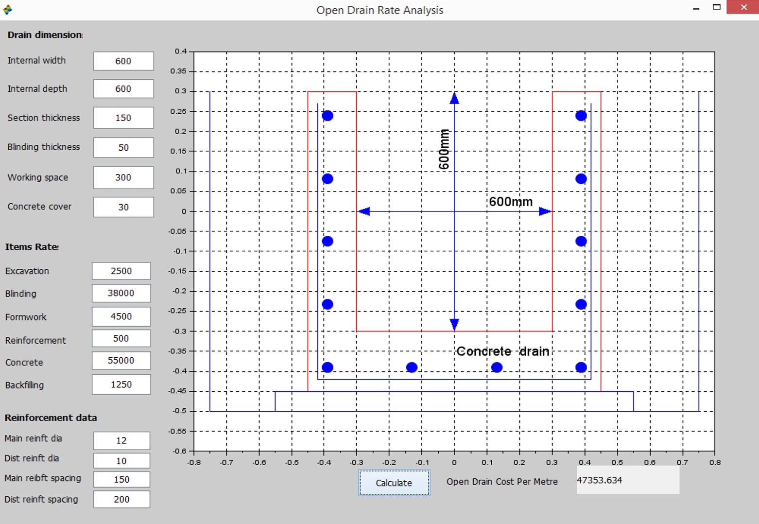 CivilStructural Guru Open Rectangular Storm Drain Rate Analysis