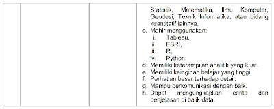 Lowongan Kerja Dinas Komunikasi dan Informatika Provinsi Jawa Barat