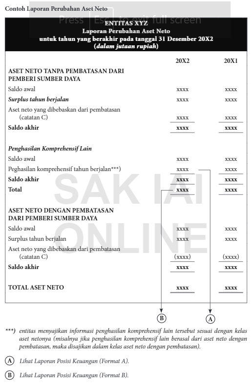 Jenis dan Format Laporan Keuangan Entitas Nonlaba Versi