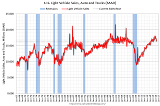 Vehicle Sales