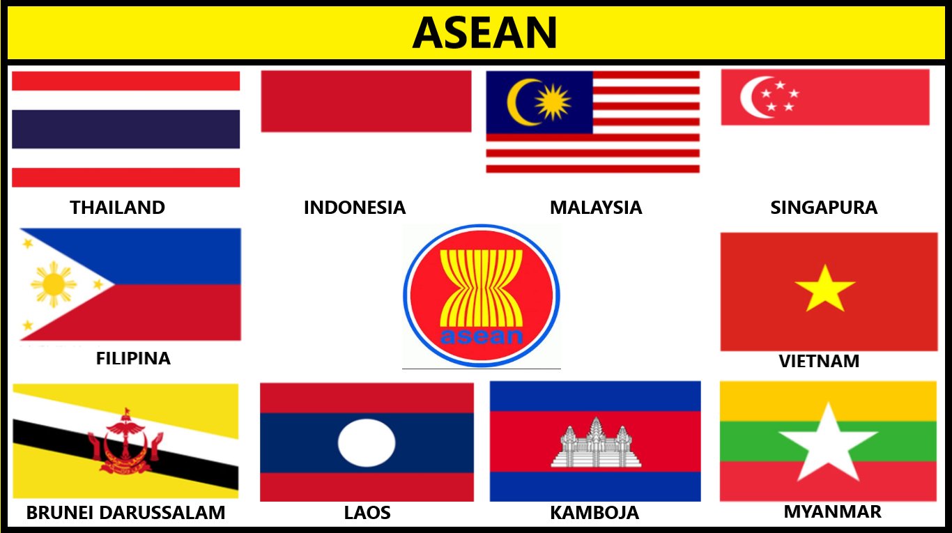 Bendera Negara Di Dunia Dan Nama Negara Peluang Bisnis