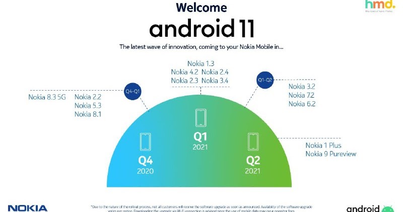when will your phone get android 11 nokia phones community