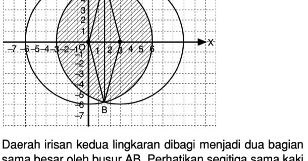 Tentukan Luas Irisan Lingkaran X2 Y2 36 Dan X 3 2 Y2 36 Mas Dayat