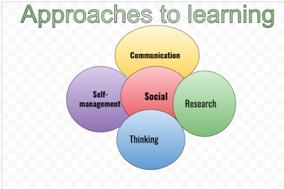 approaches to learning
