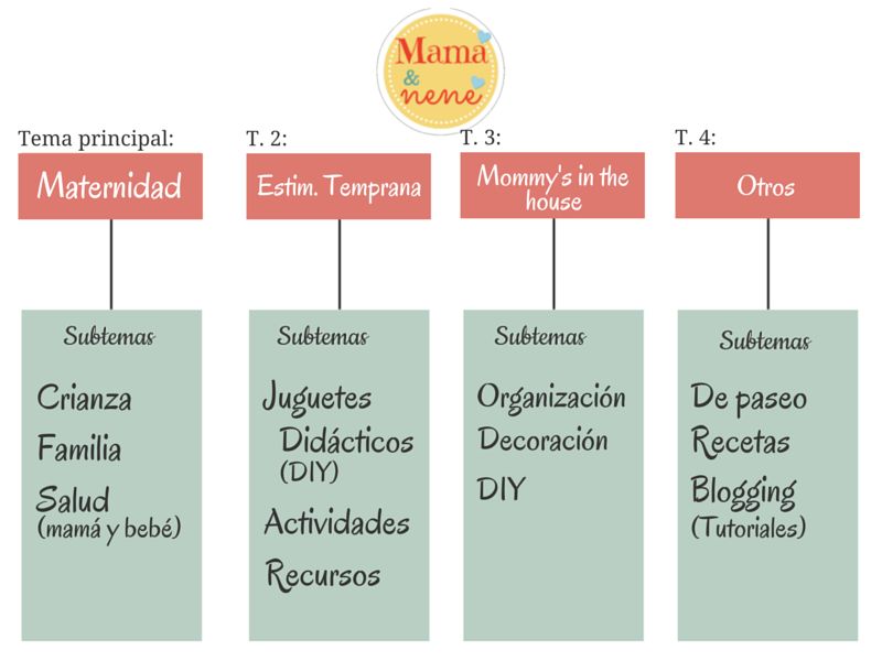 Tematica del blog mamaynene - iniciativas blogger TEMATICA-BLOG-MAMAYNENE