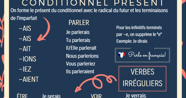 View Parler Au Conditionnel Présent Gif