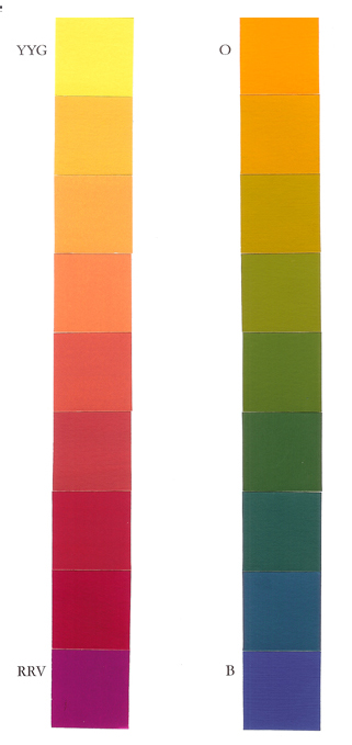 jsf artwork: Complementary Colors: Mute Chart